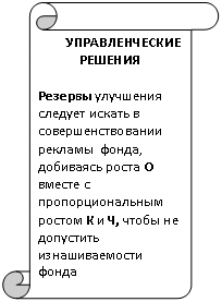 Вертикальный свиток: УПРАВЛЕНЧЕСКИЕ РЕШЕНИЯ
Резервы улучшения следует искать в совершенствовании рекламы фонда, добиваясь роста О вместе с пропорциональным ростом К и Ч, чтобы не допустить изнашиваемости фонда