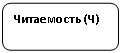 Скругленный прямоугольник: Читаемость (Ч)