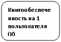Скругленный прямоугольник: Книгообеспеченность на 1 пользователя (К)