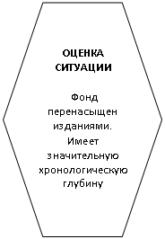 Шестиугольник: ОЦЕНКА СИТУАЦИИ
Фонд перенасыщен изданиями. Имеет значительную хронологическую глубину