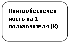 Скругленный прямоугольник: Книгообеспеченность на 1 пользователя (К)
