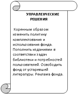 Вертикальный свиток: УПРАВЛЕНЧЕСКИЕ РЕШЕНИЯ
Коренным образом изменить политику комплектования и использования фонда. Пополнить изданиями в соответствии задач библиотеки и потребностей пользователей. Освободить фонд от устаревшей литературы. Реклама фонда.