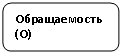Скругленный прямоугольник: Обращаемость (О)