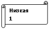 Горизонтальный свиток: Низкая
1