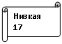 Горизонтальный свиток: Низкая
17