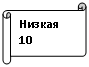 Горизонтальный свиток: Низкая
10