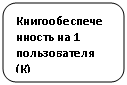 Скругленный прямоугольник: Книгообеспеченность на 1 пользователя (К)
