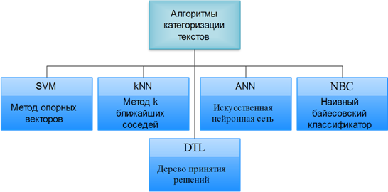 : C:\Users\user\Dropbox\\Articles\Accelerating Web Content Filtering\pic\01_decision_algorithm.png