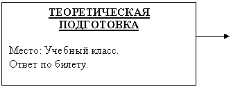 Подпись: ТЕОРЕТИЧЕСКАЯ ПОДГОТОВКА
Место: Учебный класс.
Ответ по билету.