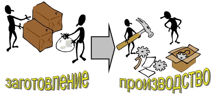 заготовление,производство