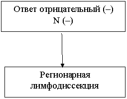 Подпись: Регионарная
лимфодиссекция
,Подпись: Ответ отрицательный (–)
N (–)