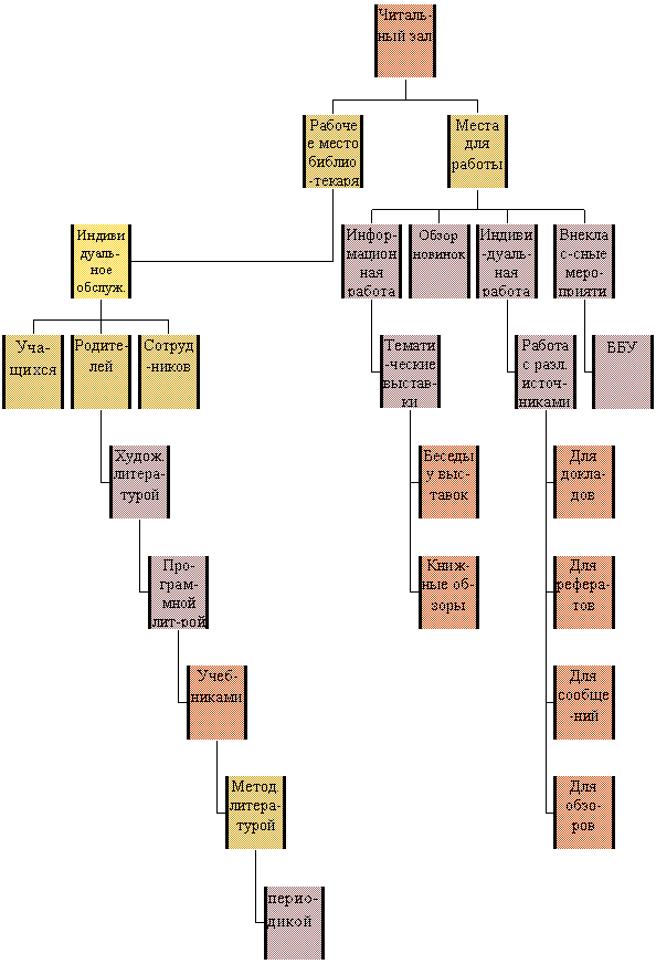 Организационная диаграмма