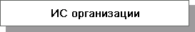 ИС