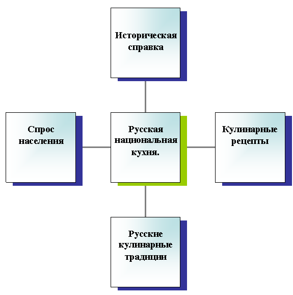 Радиальная диаграмма