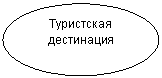 Овал: Туристская
дестинация