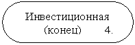 Блок-схема: знак завершения: Инвестиционная
(конец) 4.