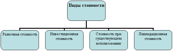Организационная диаграмма