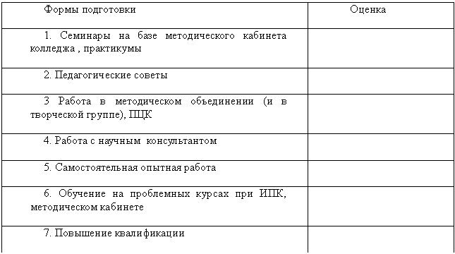 :  

 



1.       , 

 



2.  

 



3     (   ), 

 



4.    

 



5.   

 



6.      ,  

 



7.  

 



 

