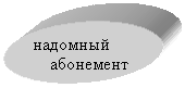 Овал: надомный
абонемент