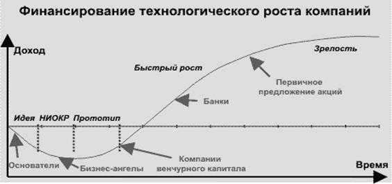 vfin_curve01.gif (6379 bytes)