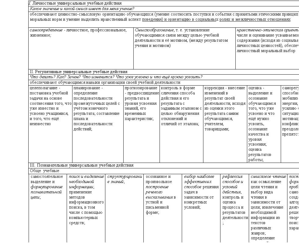 : I.     

        ? 

 -   (        ,         )         

 - , , ; , . .          , (    ) - ,        (     ),     

II.     

 ? ? ?  ?        ? 

       

 -       ,      ,  ,     -        ;     ;  -      ,   ;                    ;  -      ,       , , ;  -     ,        ,     ;   ;   

     ,    (     )    

III.     

  

     ;     ;    ,       ;  ;           ;           ;     ,       ;              ;       ;     ;       ;      <a title=