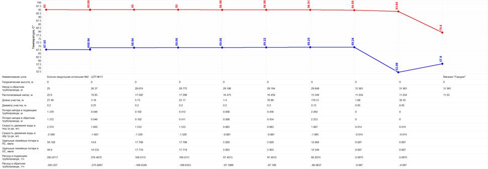 C:\Users\Katya\Desktop\Гагарин\График падения температуры БМК 2.bmp