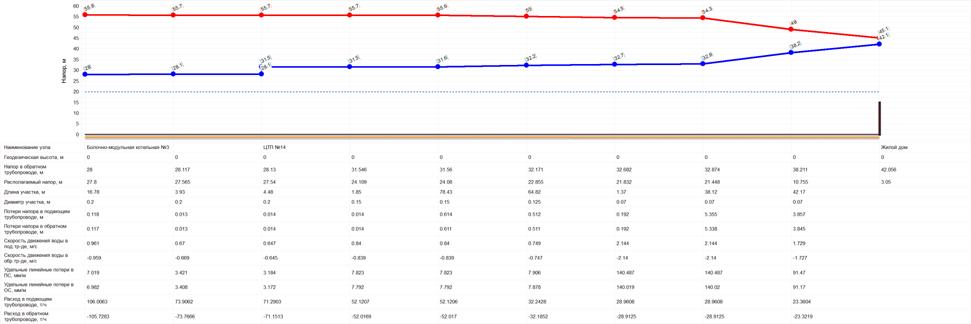 C:\Users\Katya\Desktop\Гагарин\ПГ БМК 3.bmp