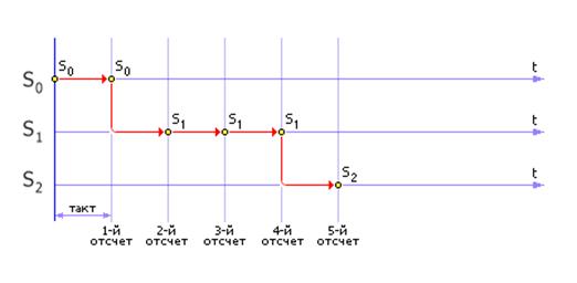 [ . 33.7.       ( ) ]