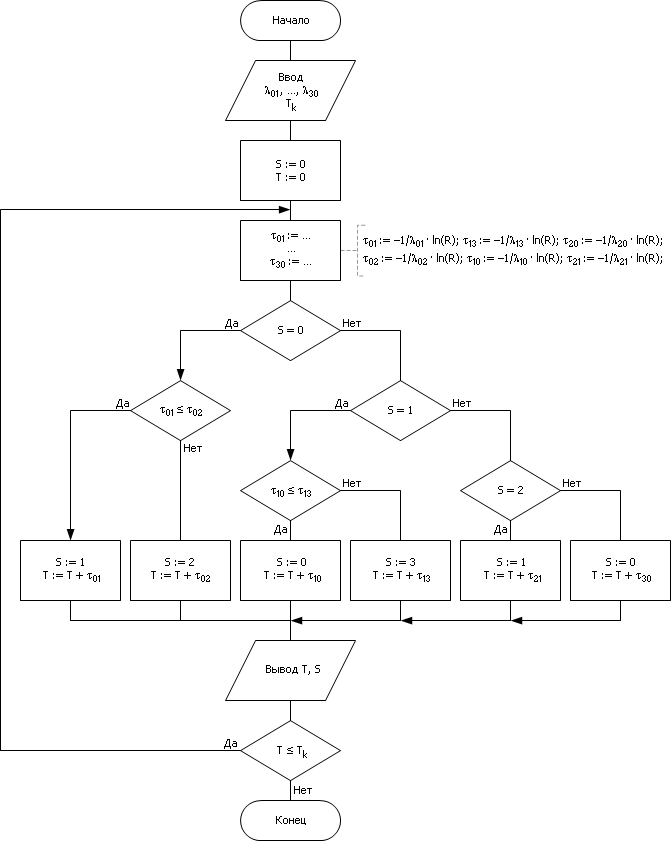 [ . 33.12. -           ]