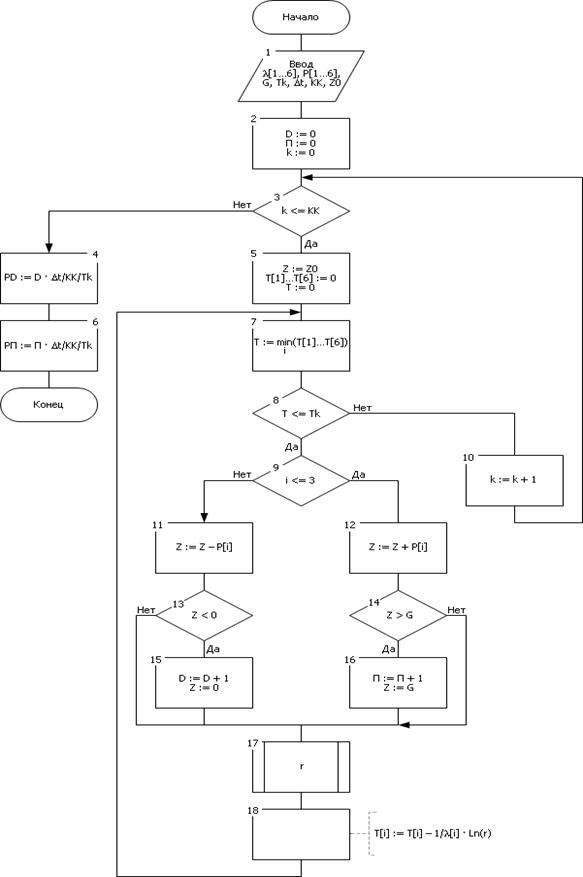 [ . 32.3. - ,     .      ]