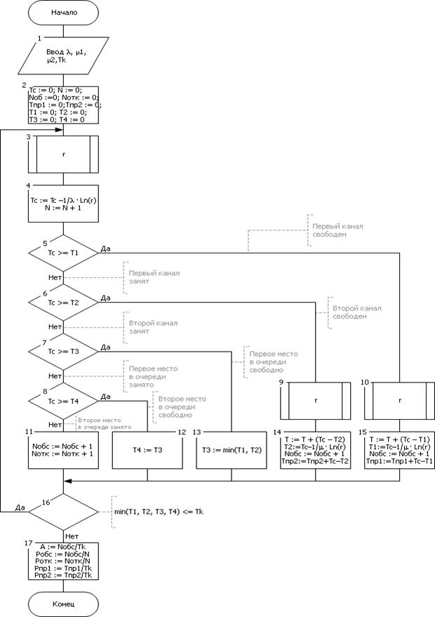 [ . 32.6. - ,      .       ]