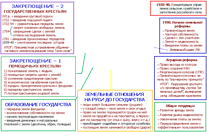 -: : 1990.   



   

  

   .

  = 

    



  

,-: :   2 

 



 XVI .     

 1722     

 1722-54     

    

 1754     

    

 1781    

 1839-40    



:   -

   "-"







