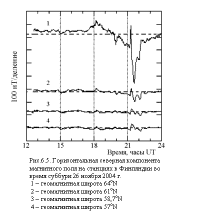 : 

 .6.5.   

       

   <a title=