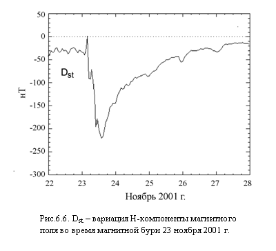 : 



.6.6. Dst   H-  

     <a title=