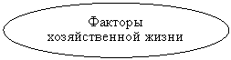 Овал: Факторы хозяйствен-ной жизни