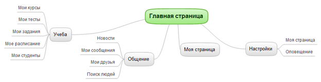 Описание: C:\Users\darkspi\Documents\Главная страница.PNG