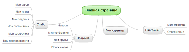 Описание: C:\Users\darkspi\Documents\Главная страница.PNG