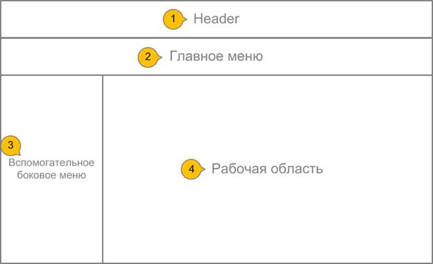 Описание: C:\Users\darkspi\Dropbox\Diploma\Obshaya_struktura.png