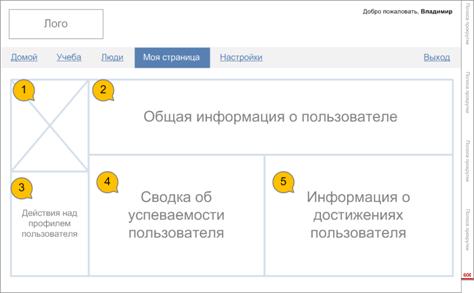 Описание: моя страница