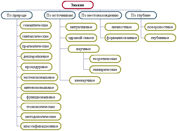Организационная диаграмма