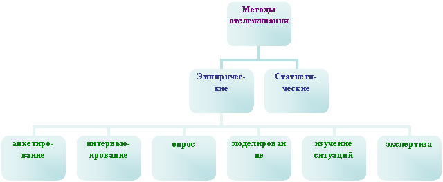 Организационная диаграмма