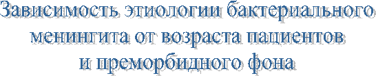 Зависимость этиологии бактериального
менингита от возраста пациентов
и преморбидного фона