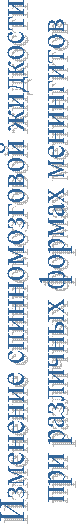 Изменение спинномозговой жидкости
при различных формах менингитов