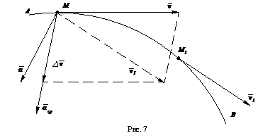 Подпись:
Рис. 7