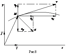 Подпись:
Рис.8