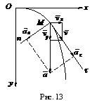Подпись:
Рис. 13