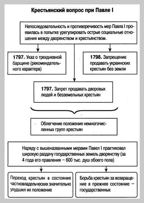 http://*****:8001/history/3/uch1/history/08tema8/shem8/krestvopros_pavel1_files/image001.jpg
