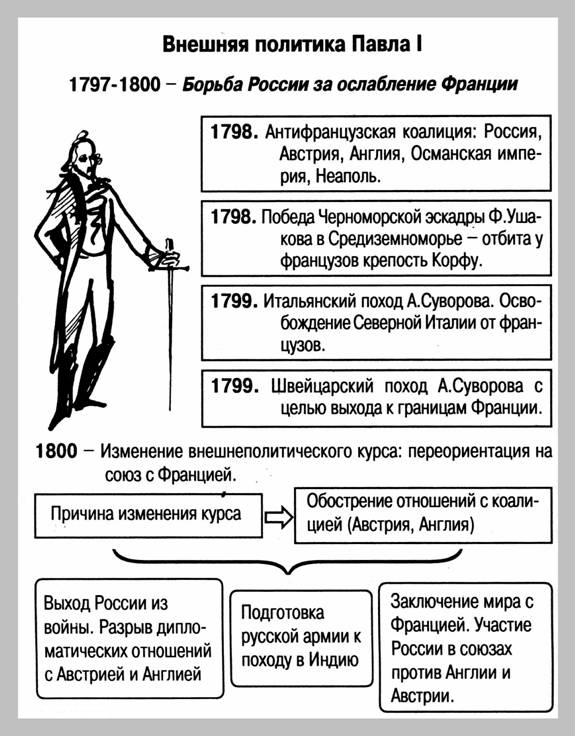 http://*****:8001/history/3/uch1/history/08tema8/shem8/vneshpolitika_pavel1_files/image001.jpg