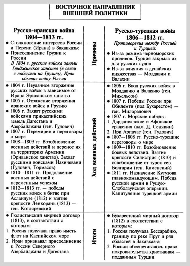 http://*****:8001/history/3/uch1/history/08tema8/shem8/vneshpolitika_alex1_vostok_files/image001.jpg