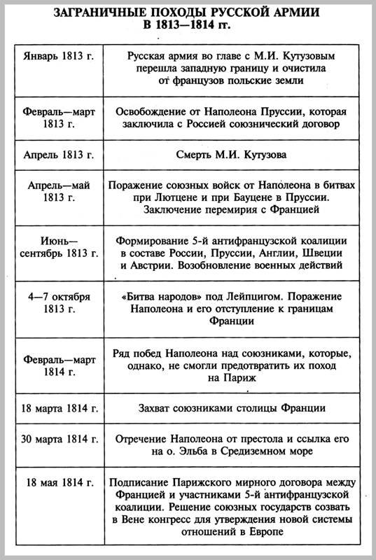 http://*****:8001/history/3/uch1/history/08tema8/shem8/zagranpohod1813_1814_files/image001.jpg